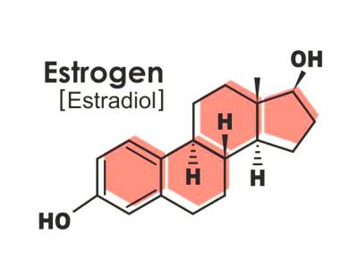 эстроген у женщин гормон эстрадиал